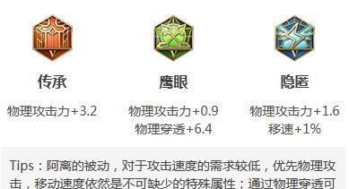 《公孙离玩法技巧出装攻略》（解析公孙离的出装策略，让你成为王者战场的制胜者）