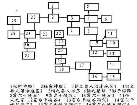 艾诺迪亚4通关攻略（带你从零到英雄，揭秘通关的绝密策略）