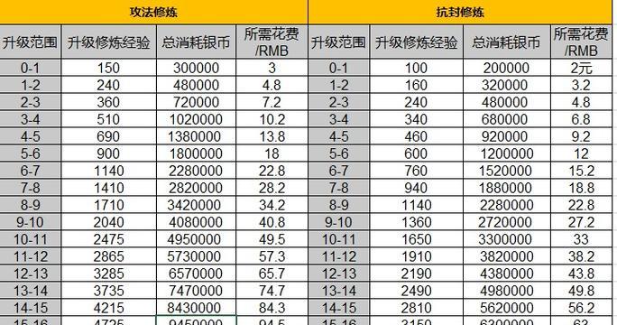 《梦幻西游技能流派选择攻略》（细说不同流派的技能选择与优势）