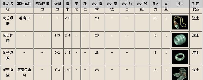 《热血传奇手游升级职业攻略》（千锤百炼，快速提升实力！）