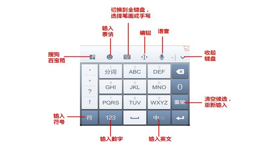 搜狗拼音手机输入法界面及功能键说明
