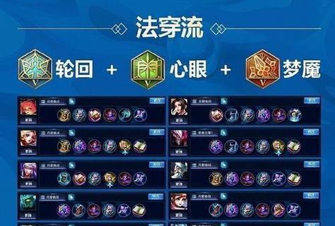 《铭文出装和连招攻略来了！》（精通玩法，一掌握连招关键技巧！）