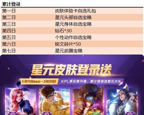 重庆狼队战队星元皮肤攻略（王者荣耀星元皮肤获得攻略，跟着狼队战队一起斩获胜利吧！）