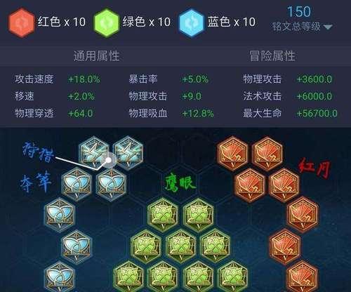 王者荣耀凯皮肤出装攻略（打造最强凯皮肤装备搭配，让你在战场上无敌！）