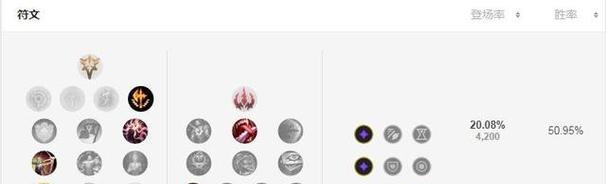 《解密终极魔典皎月打野出装攻略》（揭秘最强打野皎月出装，让你纵横战场无往不胜）