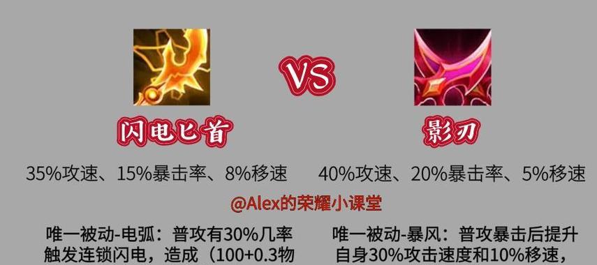 迅猛射手阵容出装攻略（探索最新版本中迅猛射手的出装搭配及技巧，助你成为强力ADC！）