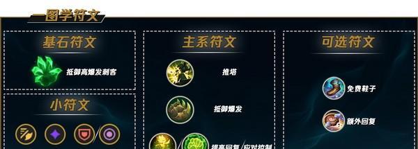 《英雄联盟日服出装攻略——帮你成为顶尖玩家！》（打造最强装备，征服召唤峡谷！）