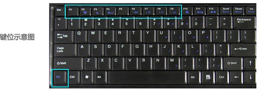 电脑显卡怎么双输出到屏幕和投影机 电脑显卡双输出的切换方法