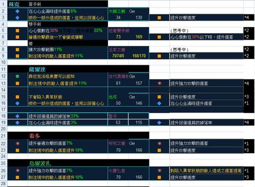 《伊甸启示录》最强阵容搭配攻略（探秘最强阵容搭配，称霸《伊甸启示录》游戏世界）