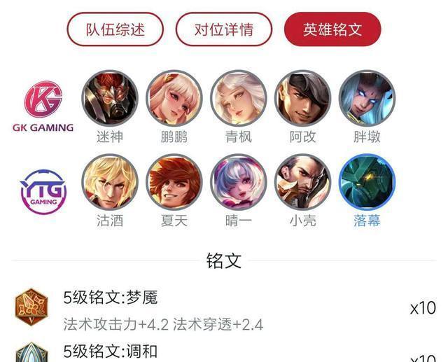 朱老师墨子出装铭文攻略（打造无敌墨子，让朱老师带你登顶）