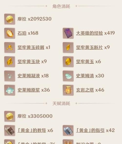 原神主C圣遗物推荐及玩法分享（如何选择最佳圣遗物打造强力角色，揭秘主C圣遗物的实用性）